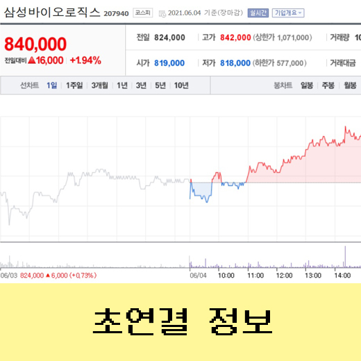  삼성바이오로직스 주가 전망 및 분석