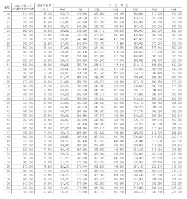 국민연금-예상수령금액-2023년
