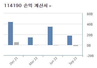 강원에너지 손익계산서