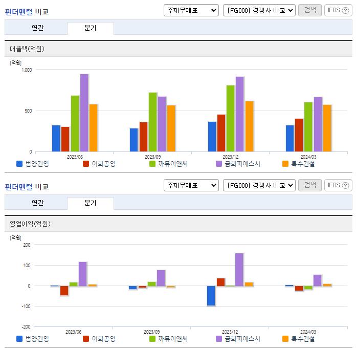 범양건영_업종분석