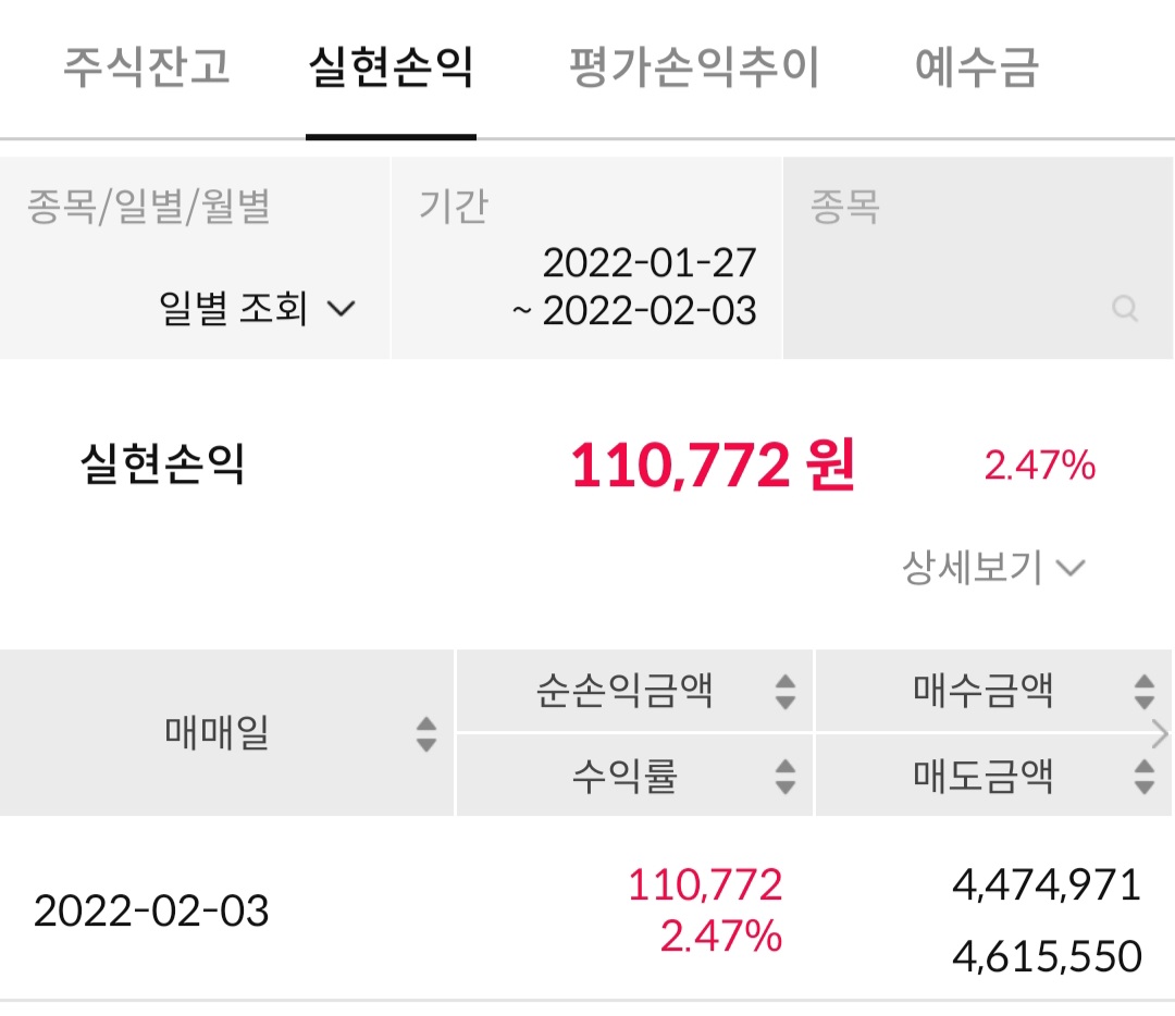  220203 주식