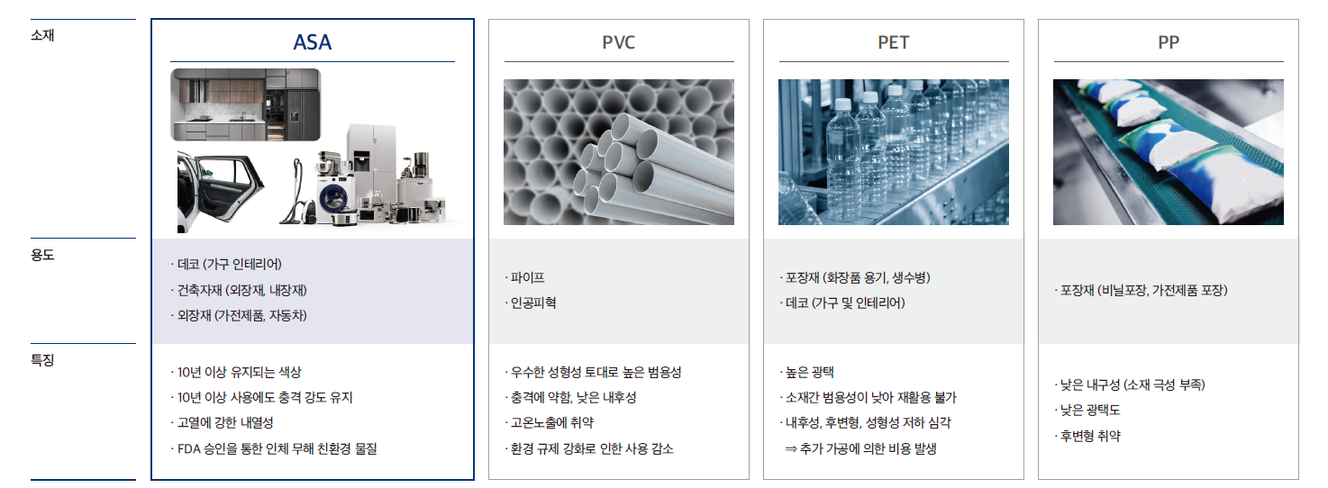 제품 소재의 우수성