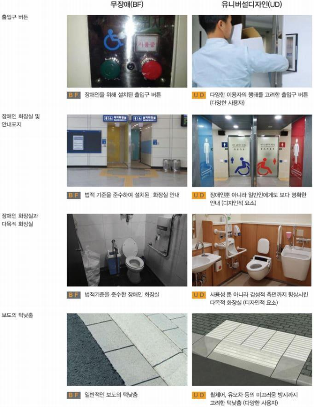  BF(barrier fress)인증과 유니버셜 디자인(universal design) 비교