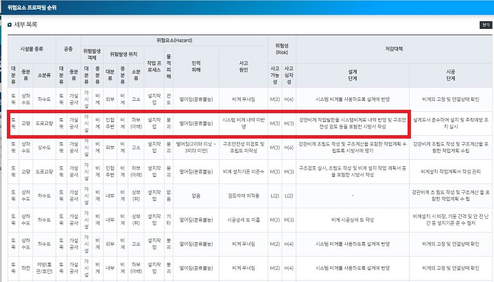 기본안전보건대장-유해위험요인에-대한-설계조건-작성-방법