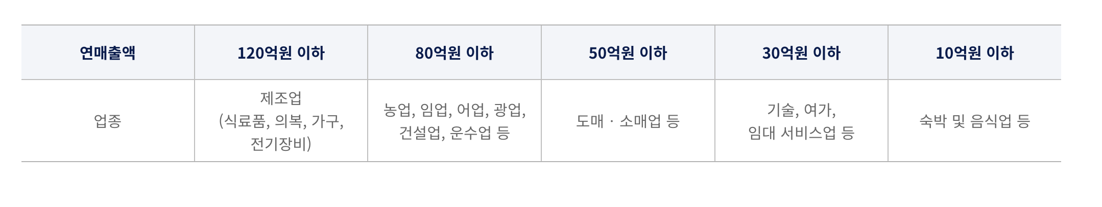 2025 소상공인 고용보험료 지원사업 자영업자 고용보험료 지원 5분 총정리