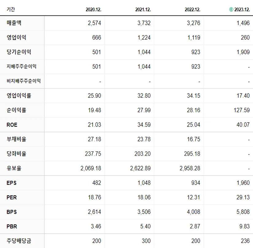 한미반도체 재무제표