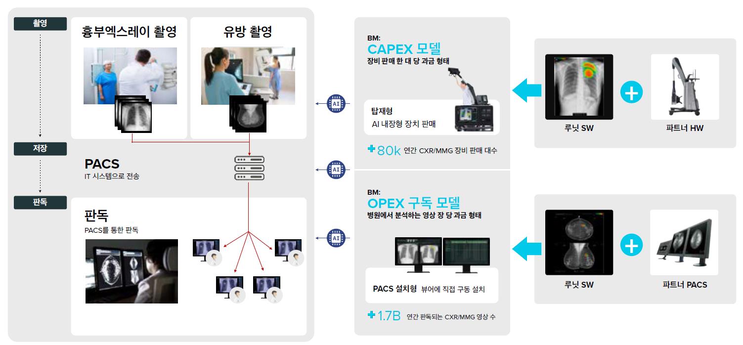 Lunit INSIGHT