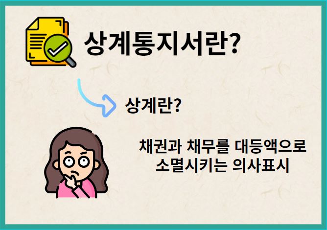 상계통지서