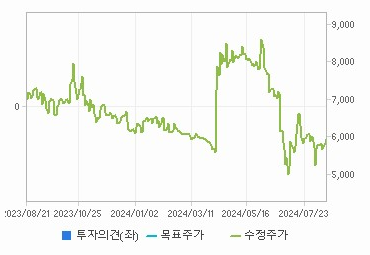 세기상사 이미지