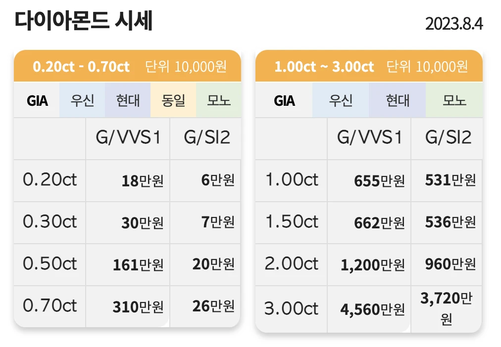 8월 4일 금시세