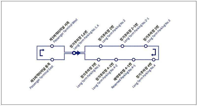 인천공항-제1여객터미널-장기주차장-셔틀버스-운행노선-안내하는-그림