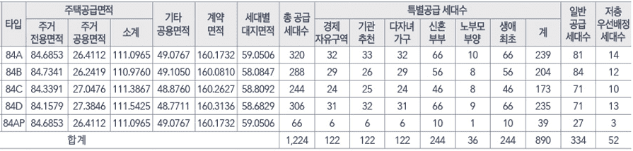 영종하늘도시 대성베르힐 세대수