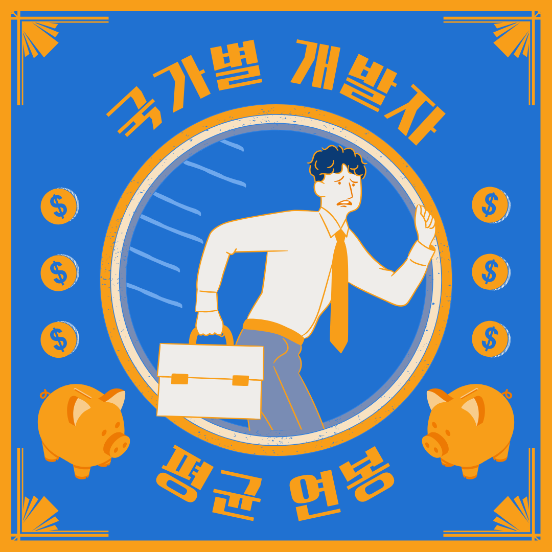  2023년 나라별 개발자 연봉 평균