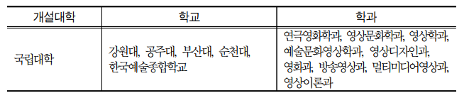 미래직업-공연미디어전문가-하는일-국내 해외 현황-전망