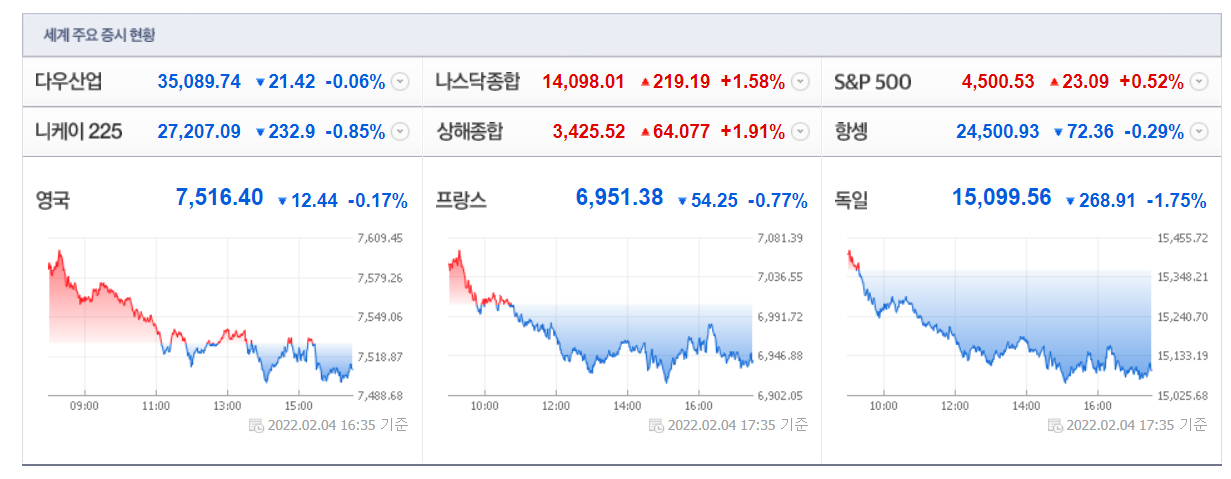 유럽증시-참고-사진