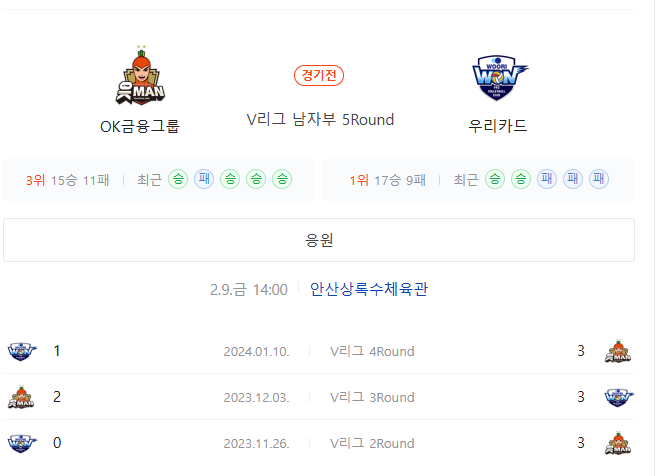 2월9일배구 OK금융그룹 우리카드 V리그분석