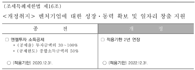 엔젤투자-소득공제-적용기한-연장-종전과-개정