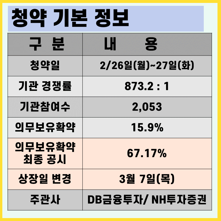 케이엔알시스템-상장일-변경