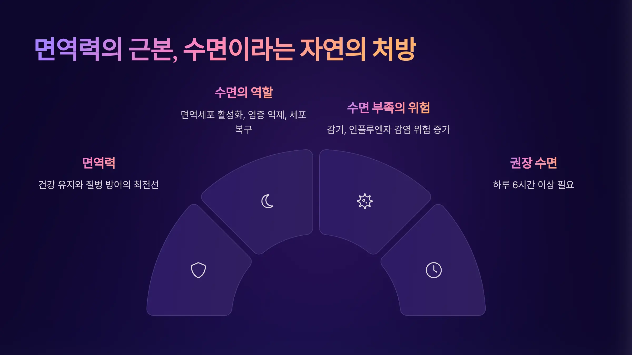 면역력의 근본, 수면이라는 자연의 처방