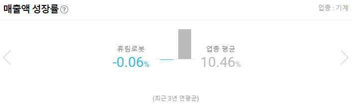 휴림로봇 매출액 성장률