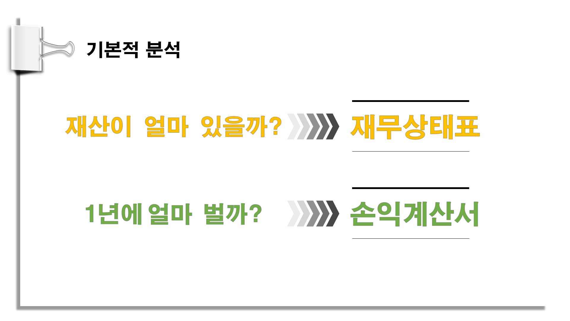  [주식] 회사의 성적표, 손익계산서