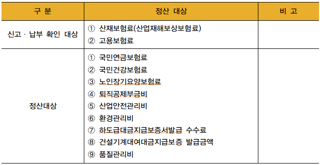 건설공사-준공후-정산해야-하는-항목