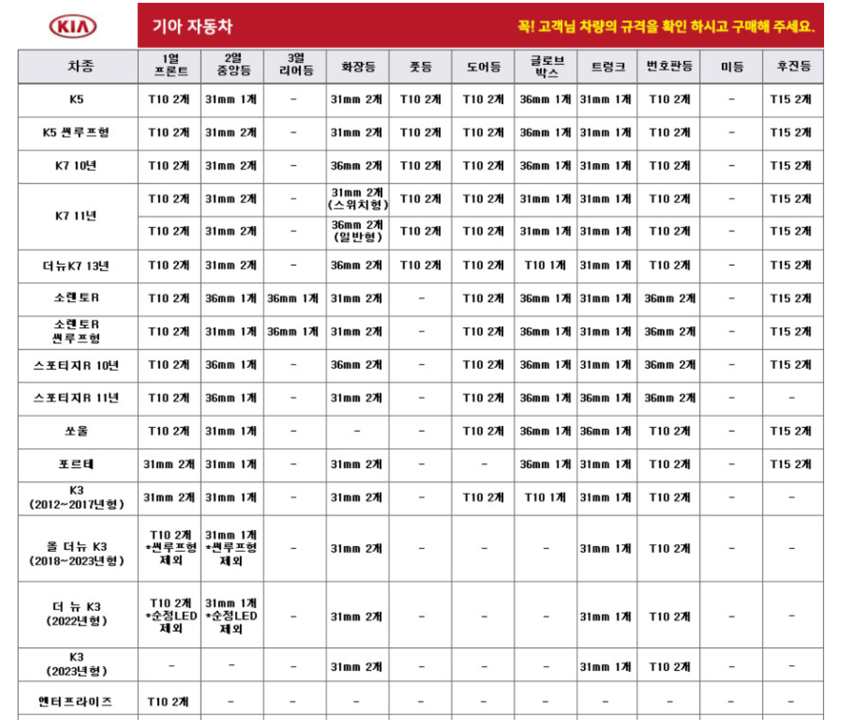 전구규격 사이즈