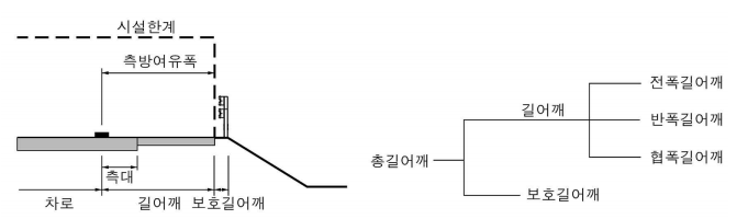 길어깨_분류