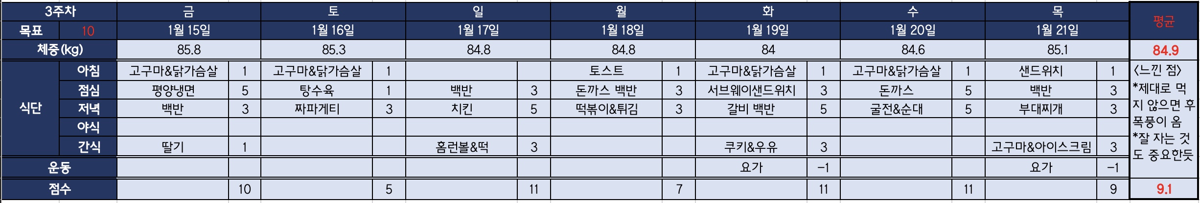  다이어트 프로젝트 #9 1.8 kg 감량(3주차)