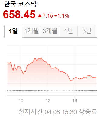 한국 증시