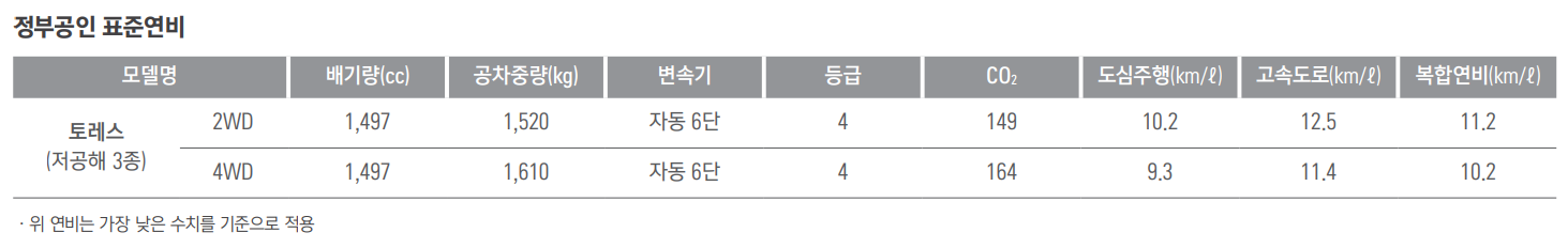 토레스 연비표