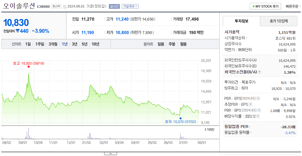 오이솔루션_주가