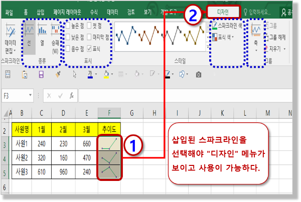 스파크라인 - 꾸미기