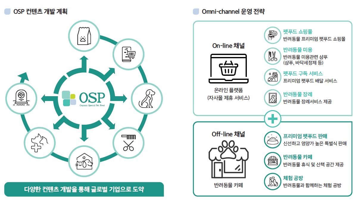 반려동물 비즈니스 사업 영역 확대