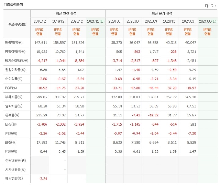 두산중공업-실적