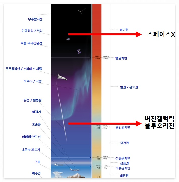 우주경계