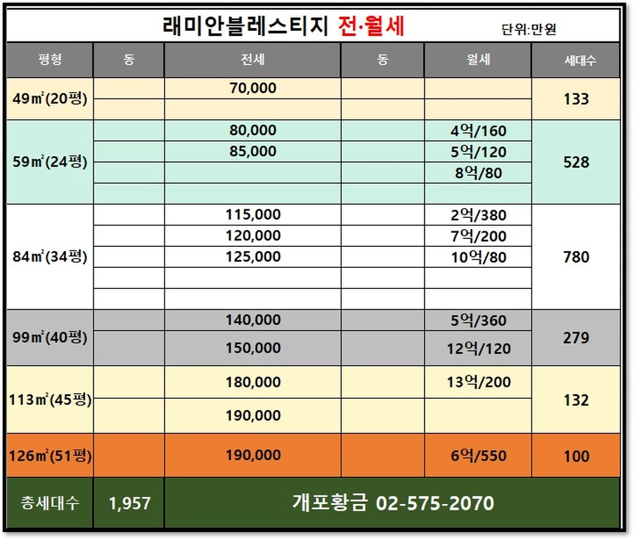 개포래미안블레스티지 전월세 시세