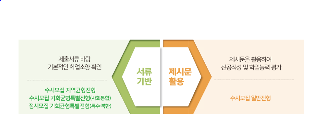 서울대학교 학생부종합전형 면접 안내
