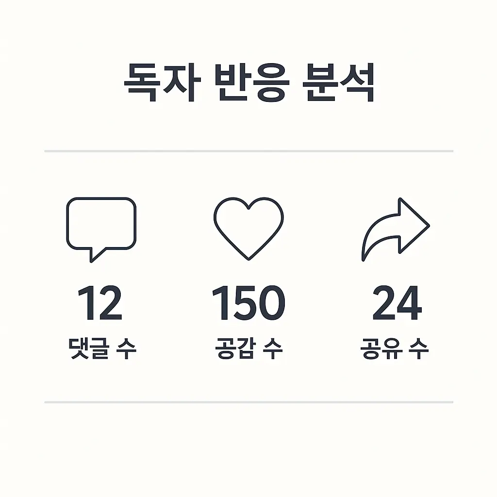 블로그에서 수익이 발생한 상위 글들의 클릭률과 단가를 분석한 표