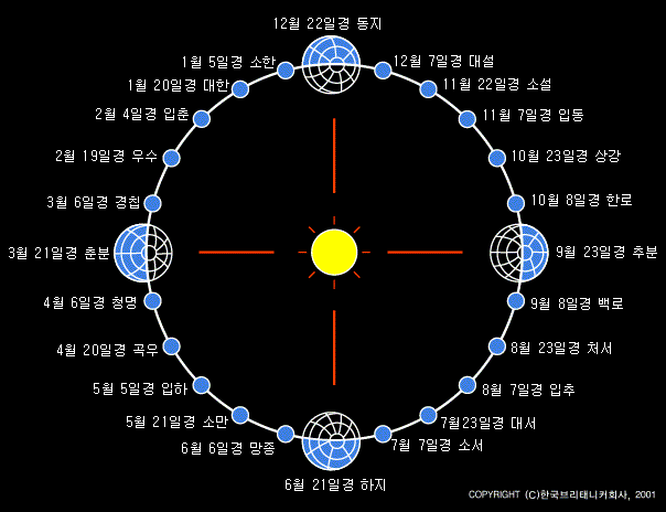  입춘 24절기 정의, 날씨, 입춘대길