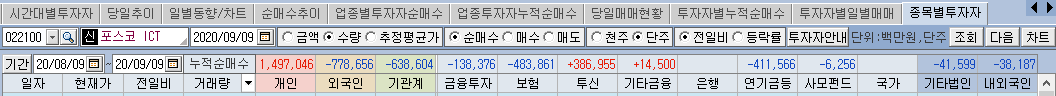 포스코ICT 누적수급