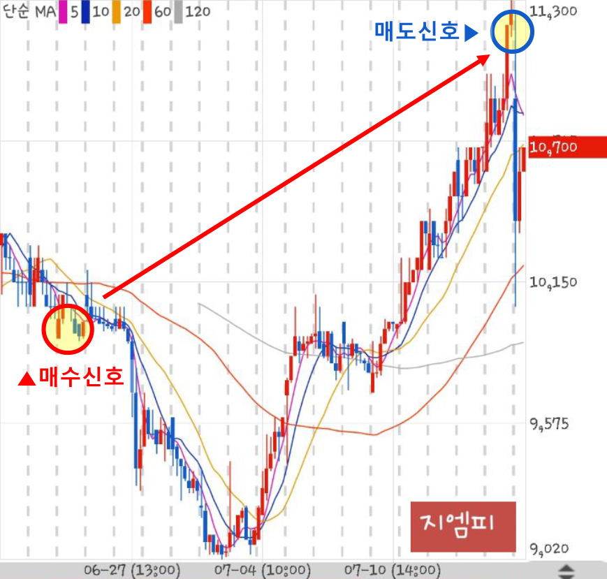  190717 슈팅대장 스윙 지엠피 수익인증