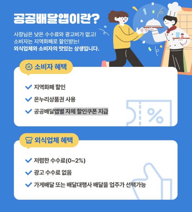공공배달앱이란