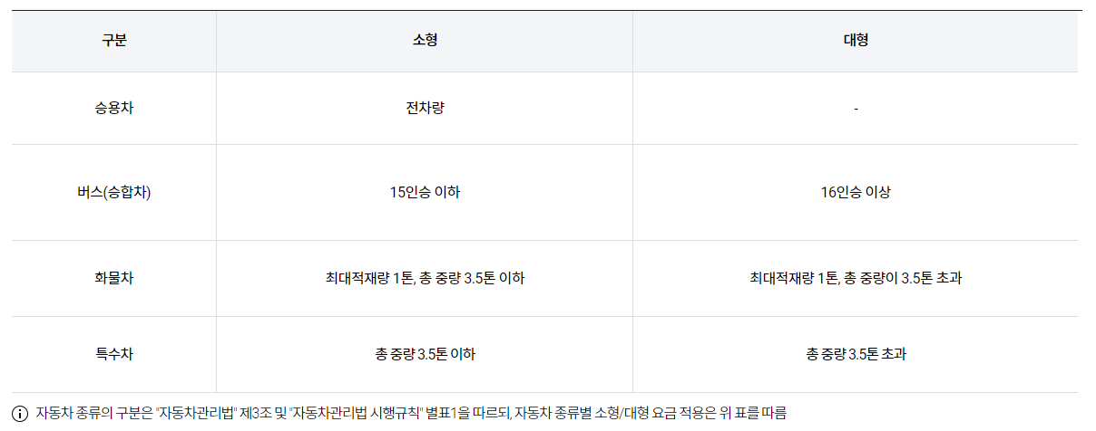 김포공항 주차요금