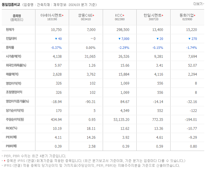 아세아시멘트_동종업비교자료