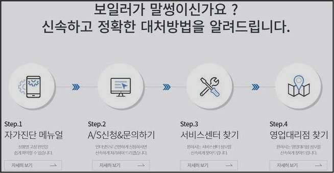 귀뚜라미보일러 서비스센터