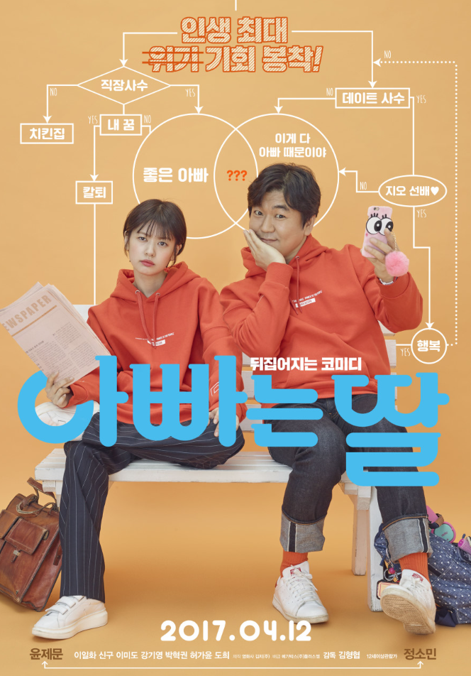 아빠는 딸 포스터