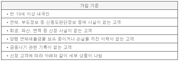 비상금대출 가입기준