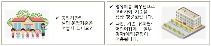 설립운영기준