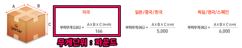  해외 온라인과 국내 온라인 플랫폼의 차이,장점